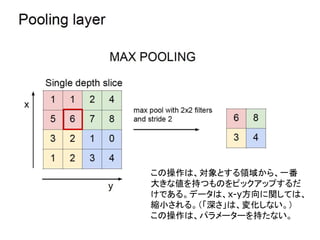 この操作は、対象とする領域から、一番
大きな値を持つものをピックアップするだ
けである。データは、x-y方向に関しては、
縮小される。（「深さ」は、変化しない。）
この操作は、パラメーターを持たない。
 