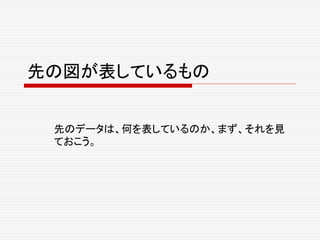 先の図が表しているもの
先のデータは、何を表しているのか、まず、それを見
ておこう。
 
