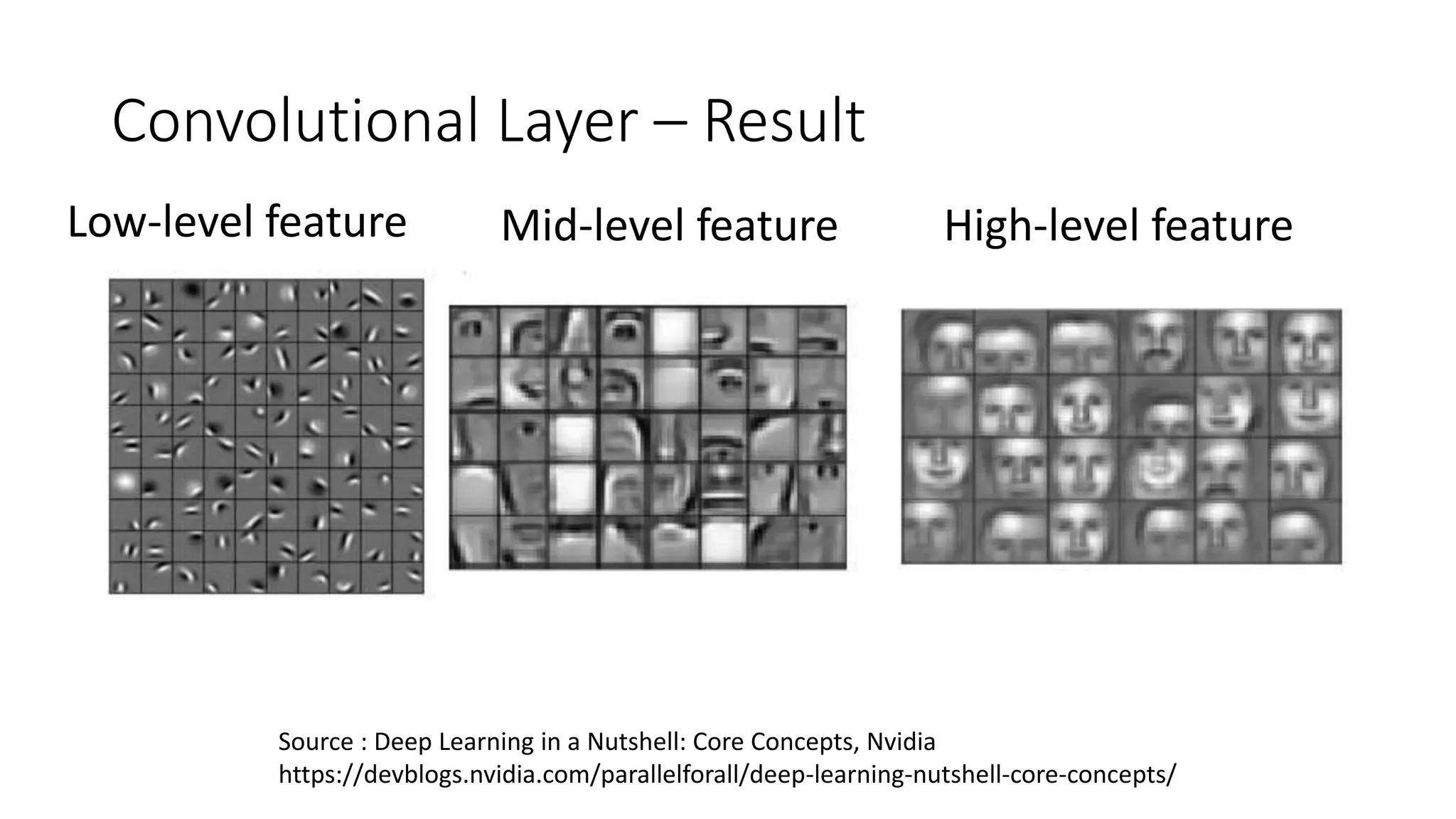 Convolutional Layer – Result
Source : Deep Learning in a Nutshell: Core Concepts, Nvidia
https://devblogs.nvidia.com/parallelforall/deep-learning-nutshell-core-concepts/
Low-level feature Mid-level feature High-level feature
 
