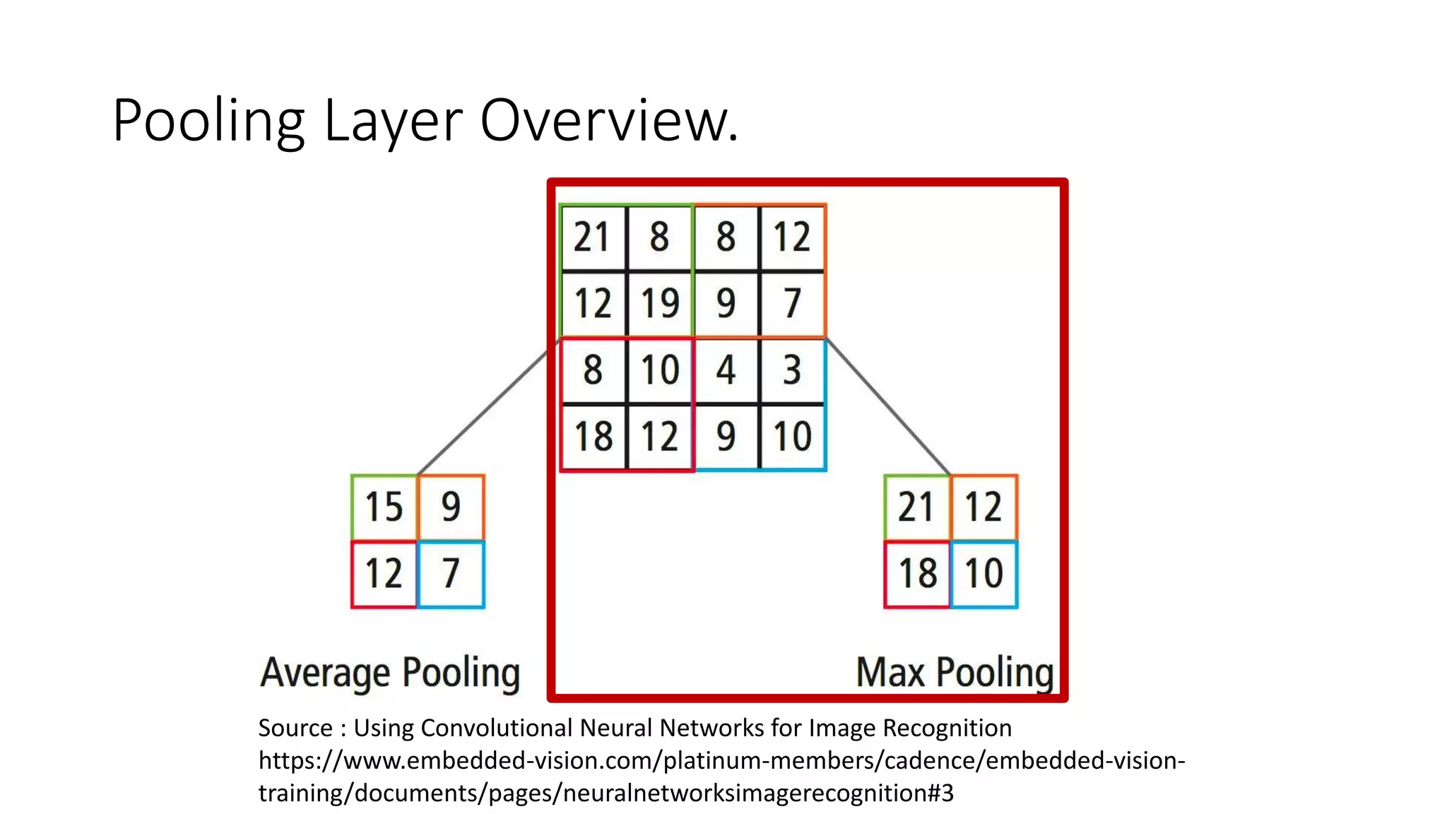 Pooling Layer Overview.
Source : Using Convolutional Neural Networks for Image Recognition
https://www.embedded-vision.com/platinum-members/cadence/embedded-vision-
training/documents/pages/neuralnetworksimagerecognition#3
 