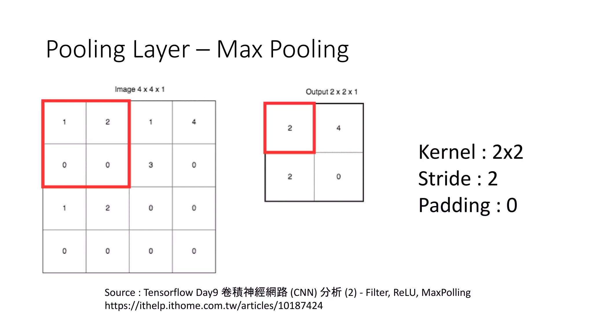 Source : Tensorflow Day9 卷積神經網路 (CNN) 分析 (2) - Filter, ReLU, MaxPolling
https://ithelp.ithome.com.tw/articles/10187424
Kernel : 2x2
Stride : 2
Padding : 0
Pooling Layer – Max Pooling
 
