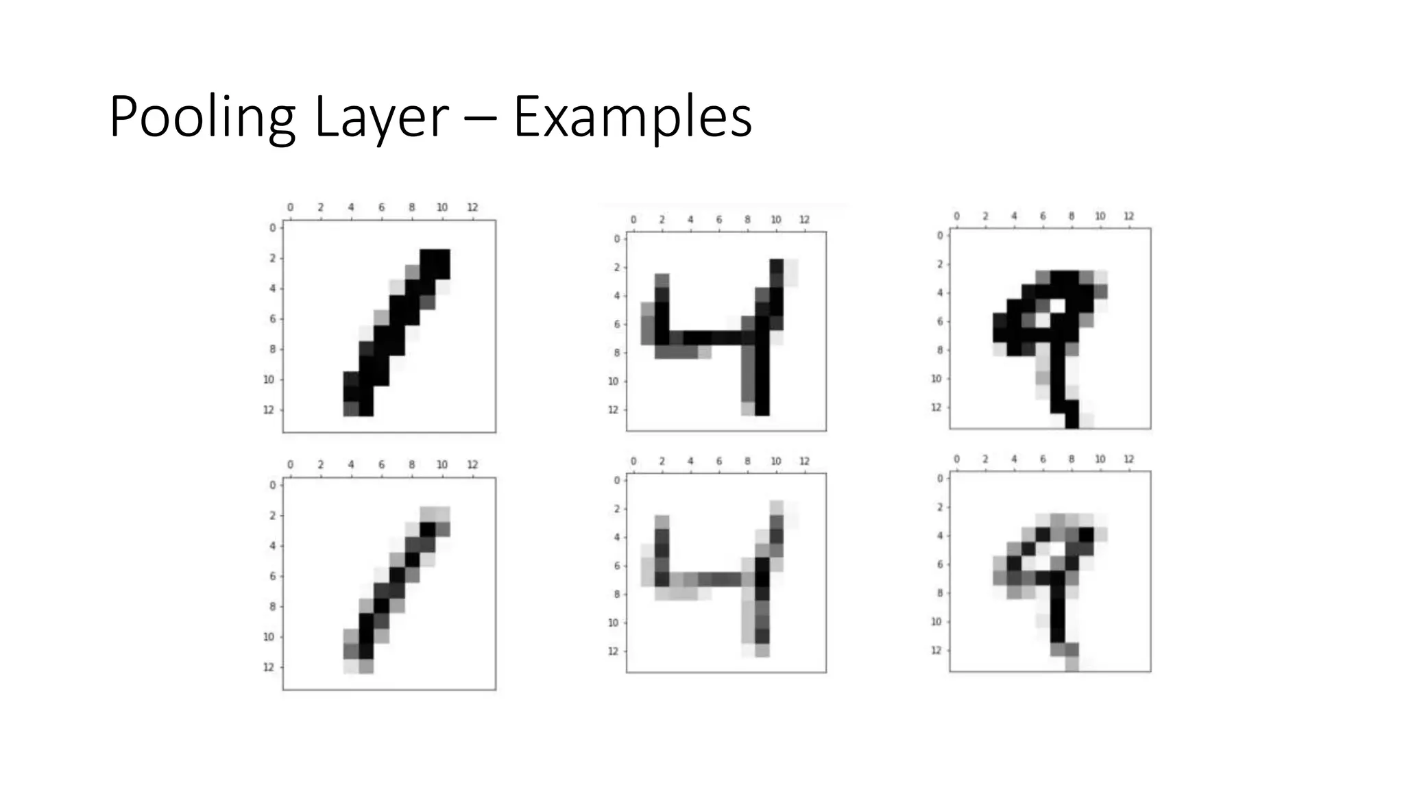 Pooling Layer – Examples
 