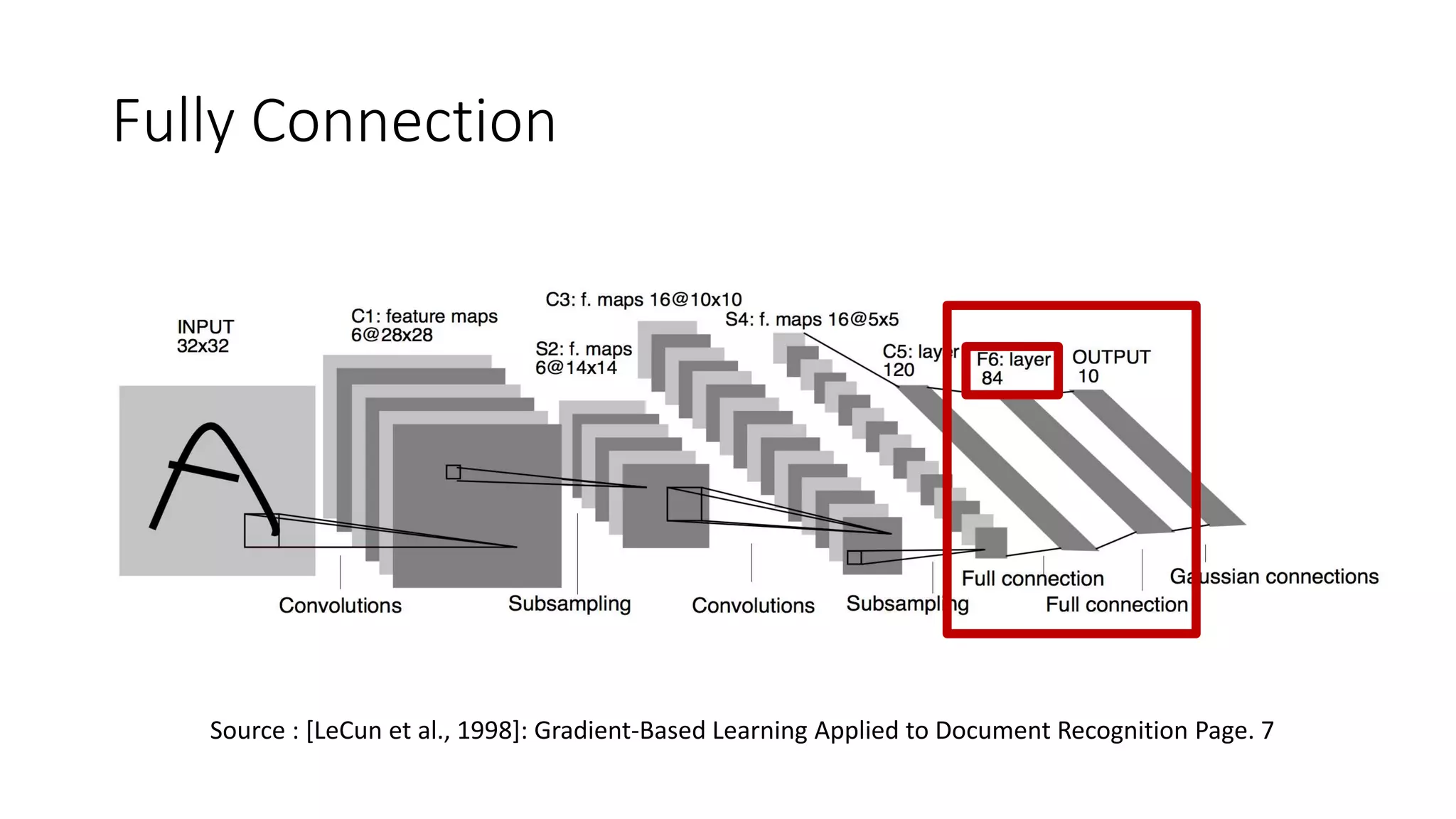 Convolutional Neural Network (CNN) - image recognition | PPTX