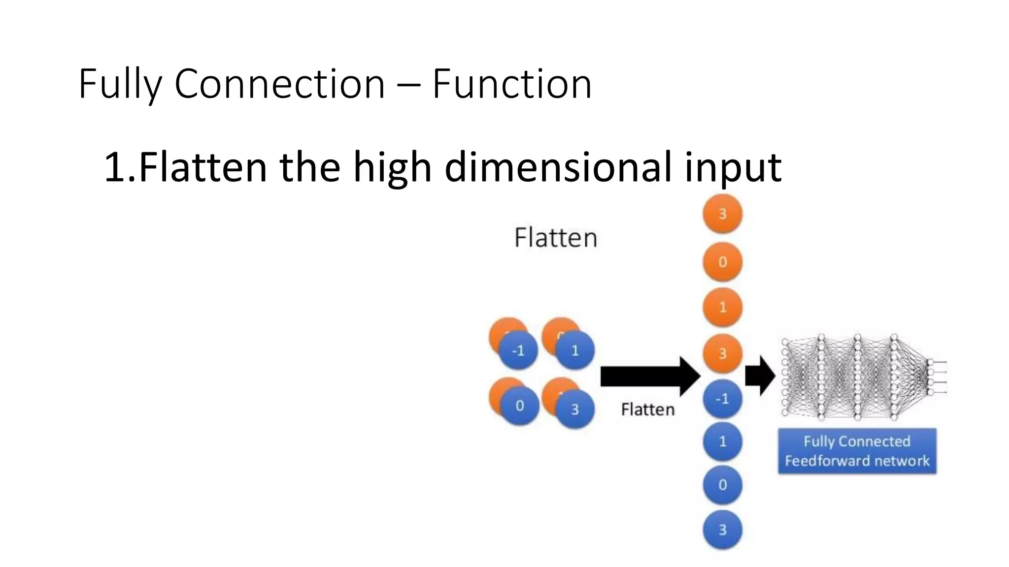 Fully Connection – Function
1.Flatten the high dimensional input
 