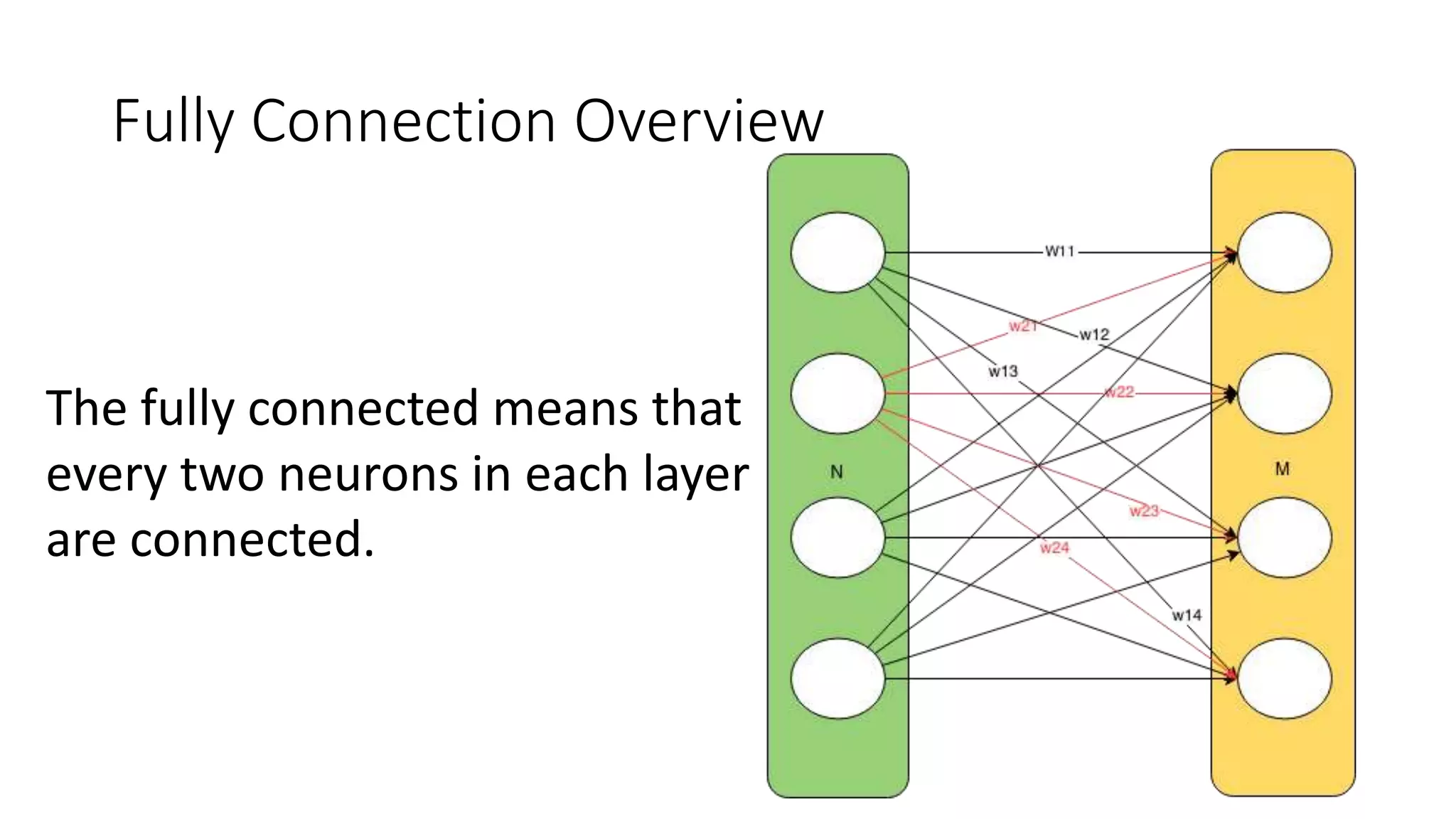 Fully Connection Overview
The fully connected means that
every two neurons in each layer
are connected.
 
