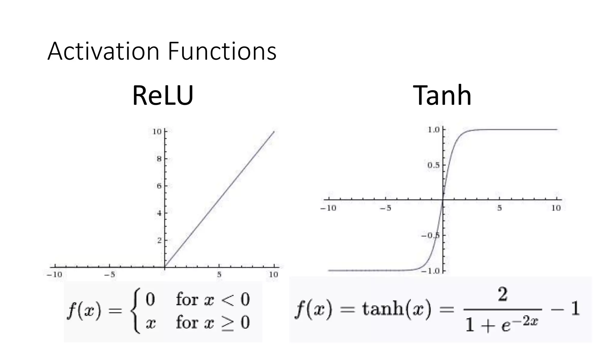 Activation Functions
ReLU Tanh
 