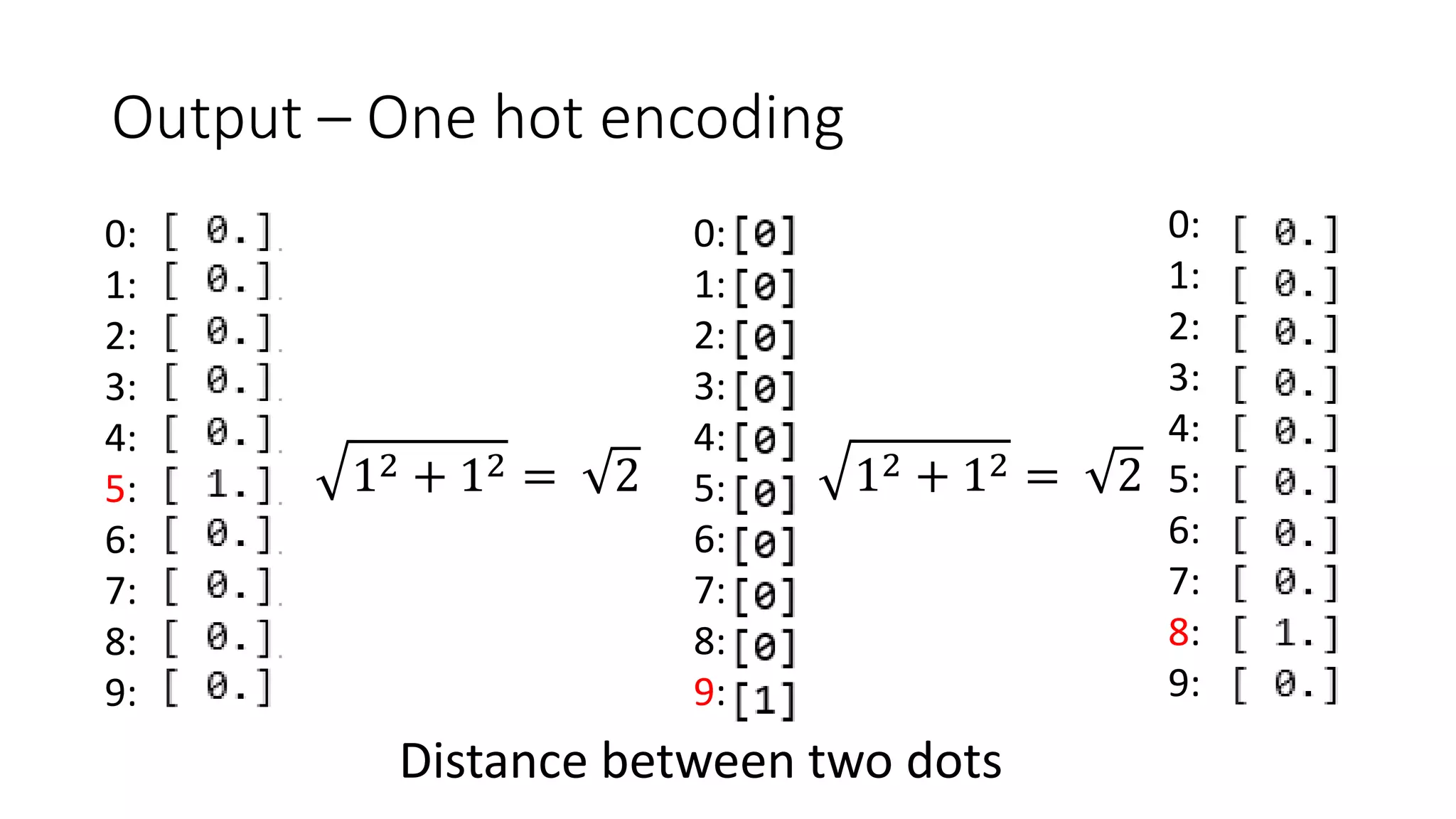 0:
1:
2:
3:
4:
5:
6:
7:
8:
9:
0:
1:
2:
3:
4:
5:
6:
7:
8:
9:
0:
1:
2:
3:
4:
5:
6:
7:
8:
9:
Output – One hot encoding
12 + 12 = 2 12 + 12 = 2
Distance between two dots
 