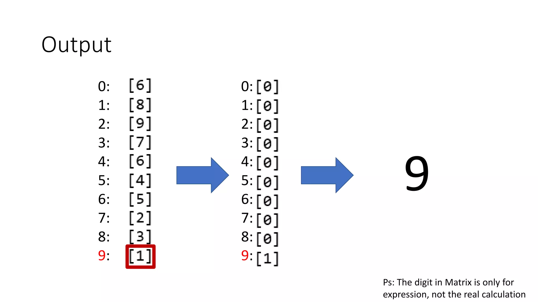 Output
0:
1:
2:
3:
4:
5:
6:
7:
8:
9:
0:
1:
2:
3:
4:
5:
6:
7:
8:
9:
9
Ps: The digit in Matrix is only for
expression, not the real calculation
 