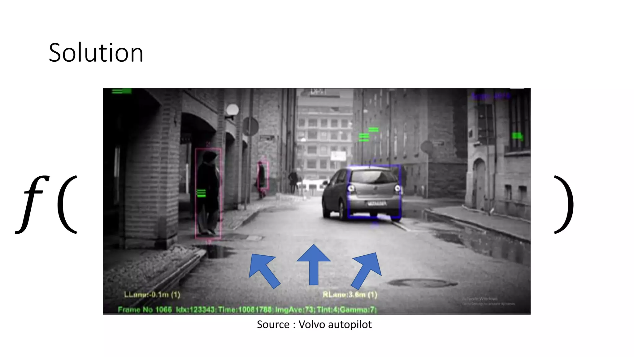 Solution
Source : Volvo autopilot
𝑓( )
 