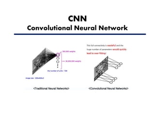 CNN
Convolutional Neural Network
 