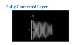 Fully Connected Layer…
 