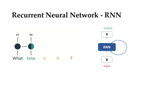 Recurrent Neural Network - RNN
 