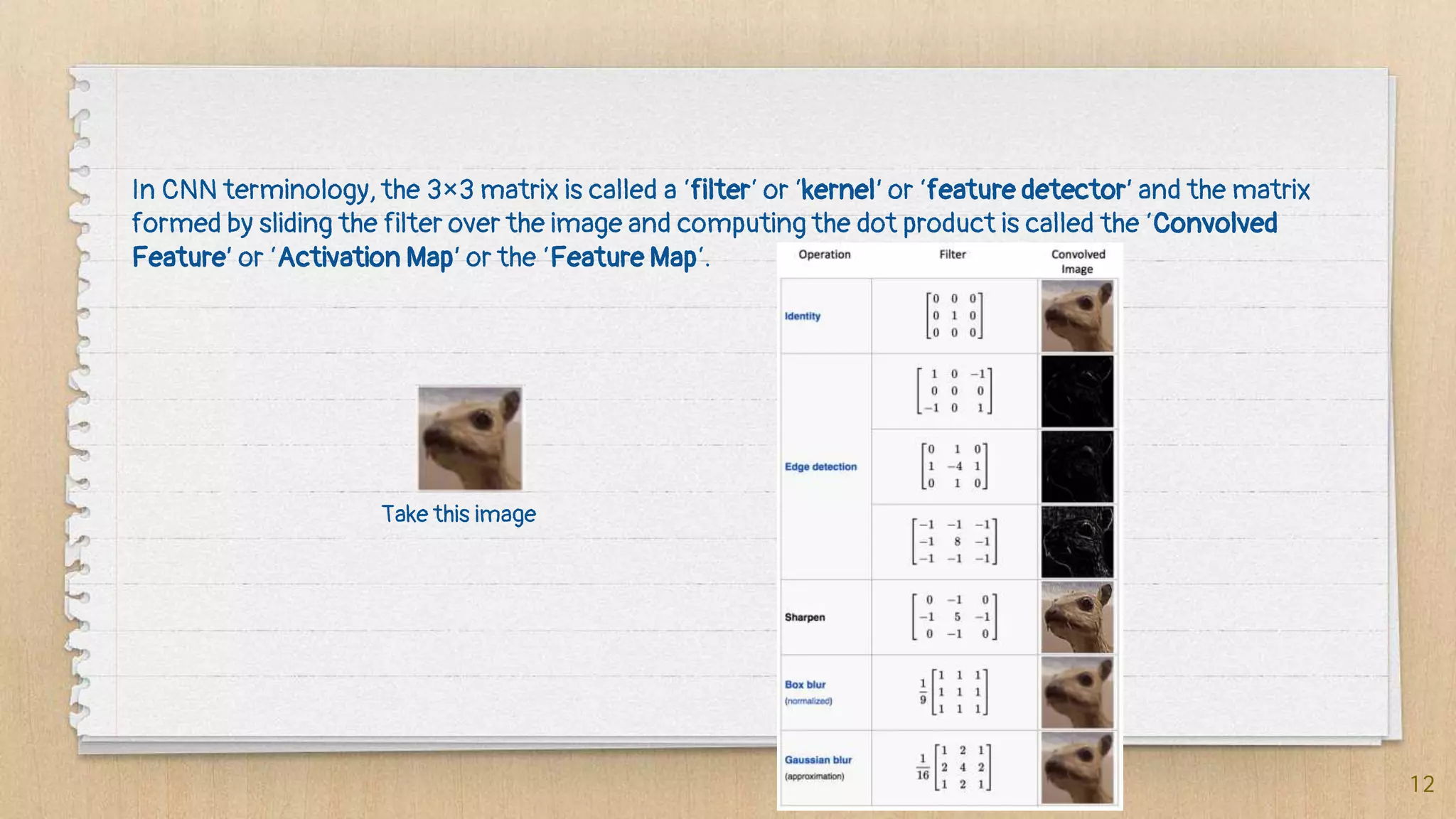 12
In CNN terminology, the 3×3 matrix is called a ‘filter‘ or ‘kernel’ or ‘feature detector’ and the matrix
formed by sliding the filter over the image and computing the dot product is called the ‘Convolved
Feature’ or ‘Activation Map’ or the ‘Feature Map‘.
Take this image
 