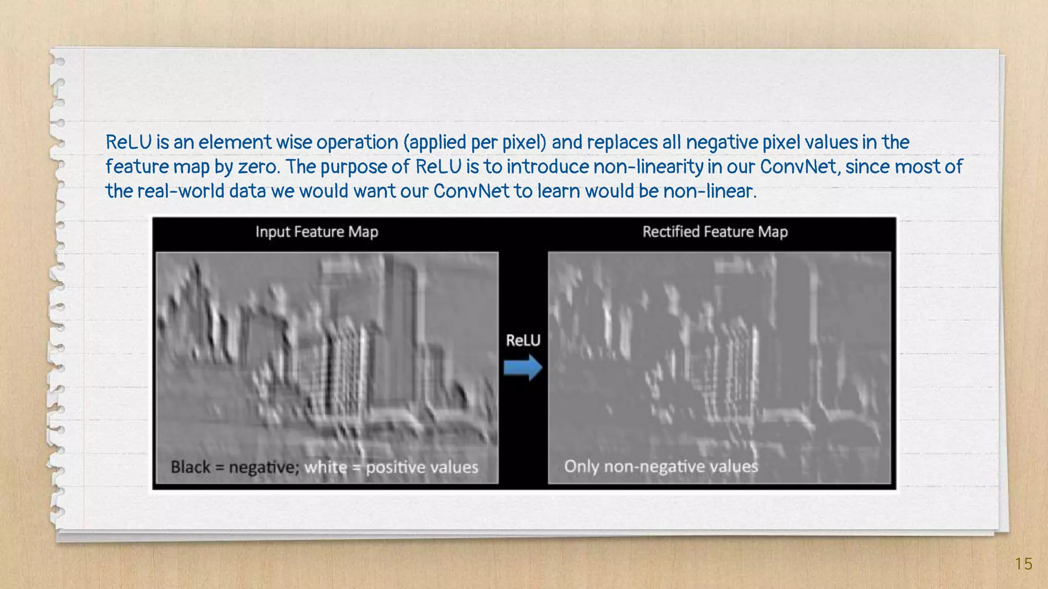 15
ReLU is an element wise operation (applied per pixel) and replaces all negative pixel values in the
feature map by zero. The purpose of ReLU is to introduce non-linearity in our ConvNet, since most of
the real-world data we would want our ConvNet to learn would be non-linear.
 