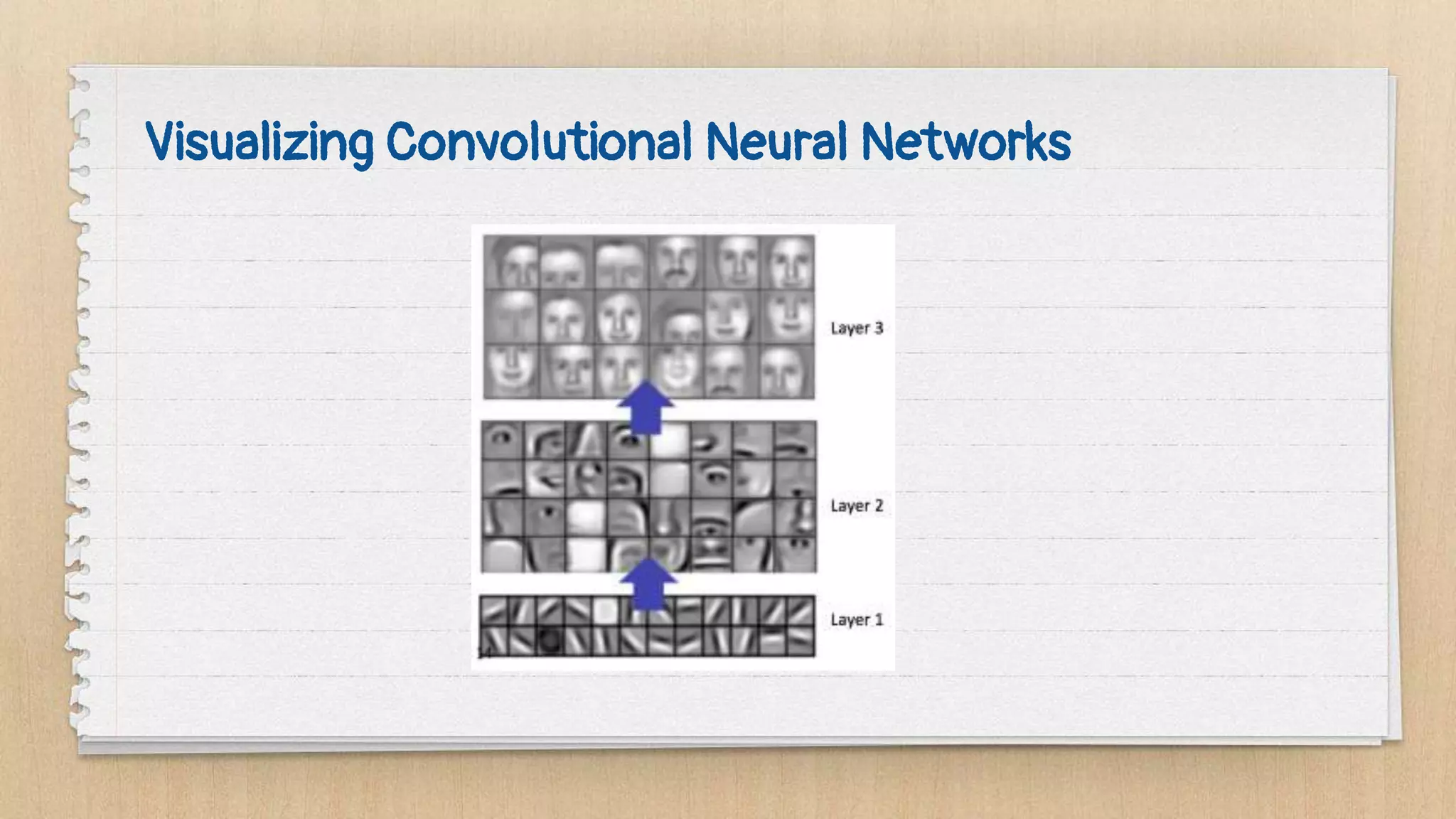 Visualizing Convolutional Neural Networks
 