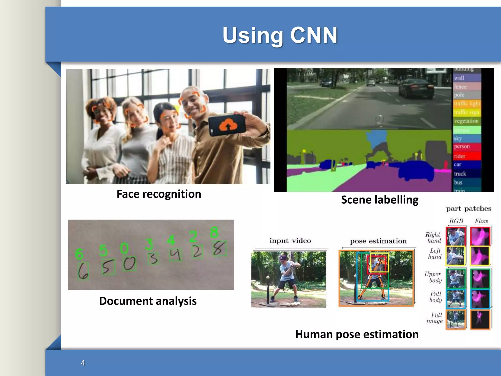 Using CNN
4
Face recognition Scene labelling
Human pose estimation
Document analysis
 