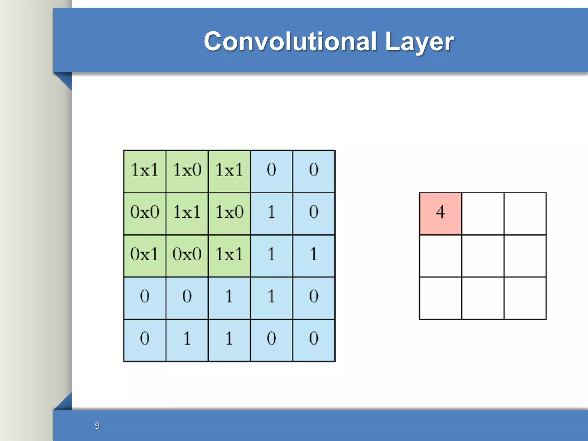 Convolutional Layer
9
 