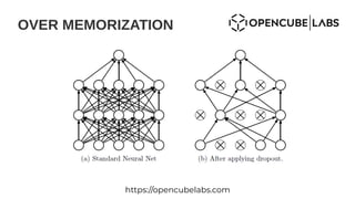 OVER MEMORIZATION
https://opencubelabs.com
 