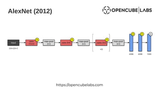 AlexNet (2012)
https://opencubelabs.com
 