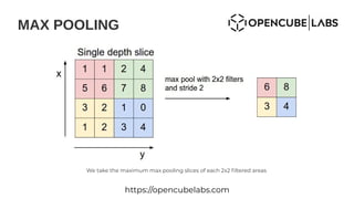MAX POOLING
https://opencubelabs.com
We take the maximum max pooling slices of each 2x2 filtered areas
 