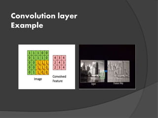 Convolution layer
Example
 