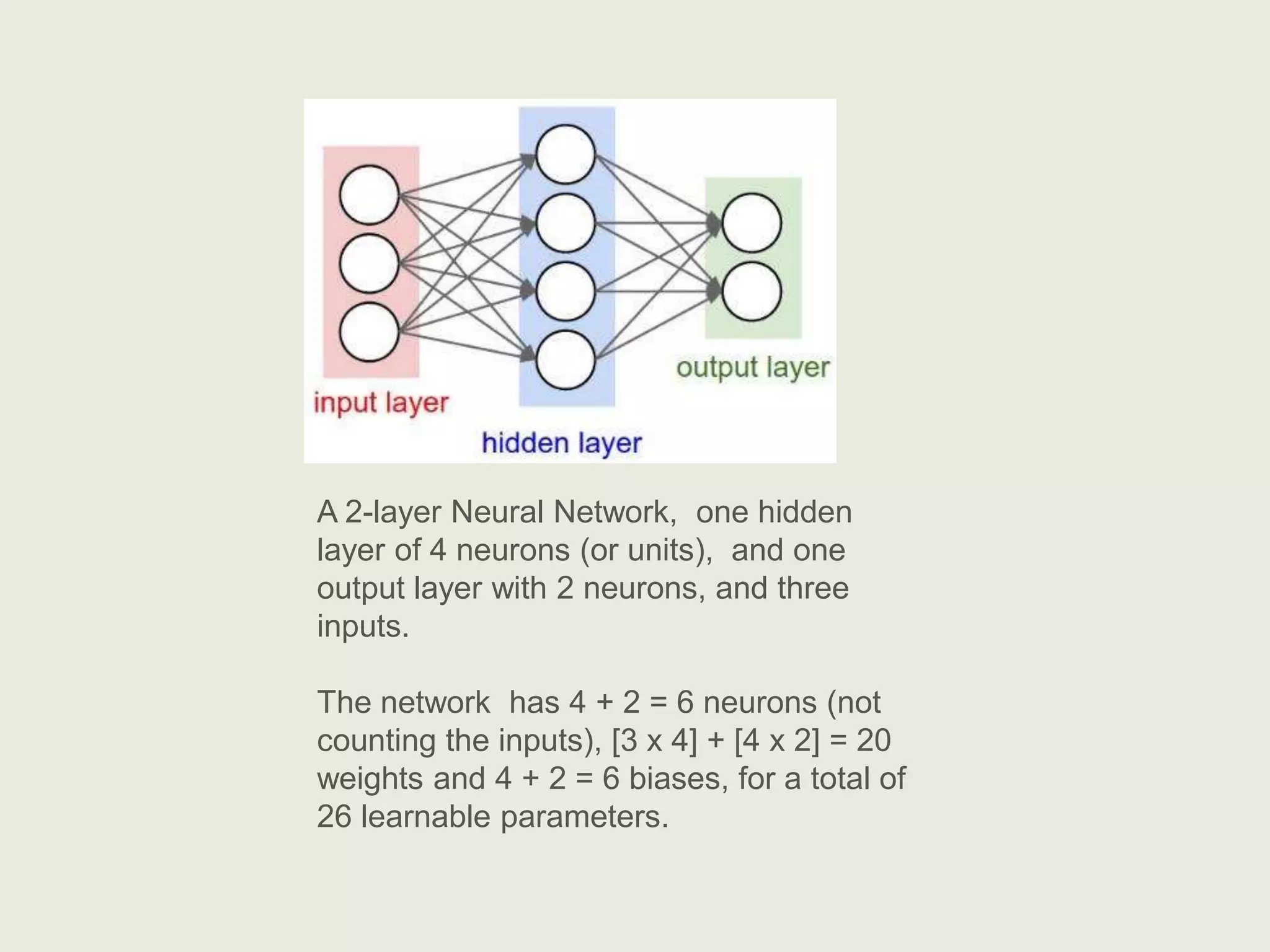 A 2-layer Neural Network, one hidden
layer of 4 neurons (or units), and one
output layer with 2 neurons, and three
inputs.
The network has 4 + 2 = 6 neurons (not
counting the inputs), [3 x 4] + [4 x 2] = 20
weights and 4 + 2 = 6 biases, for a total of
26 learnable parameters.
 