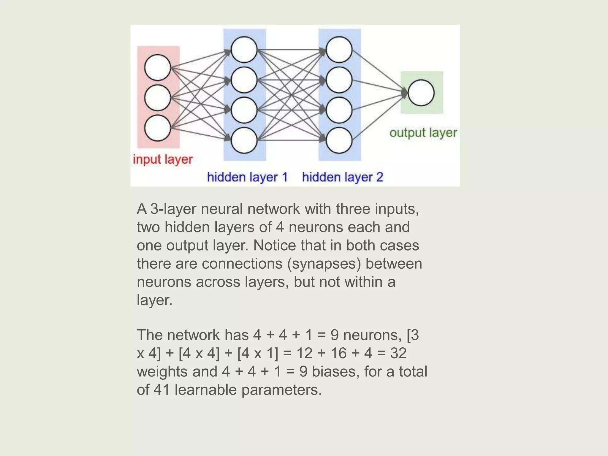 A 3-layer neural network with three inputs,
two hidden layers of 4 neurons each and
one output layer. Notice that in both cases
there are connections (synapses) between
neurons across layers, but not within a
layer.
The network has 4 + 4 + 1 = 9 neurons, [3
x 4] + [4 x 4] + [4 x 1] = 12 + 16 + 4 = 32
weights and 4 + 4 + 1 = 9 biases, for a total
of 41 learnable parameters.
 
