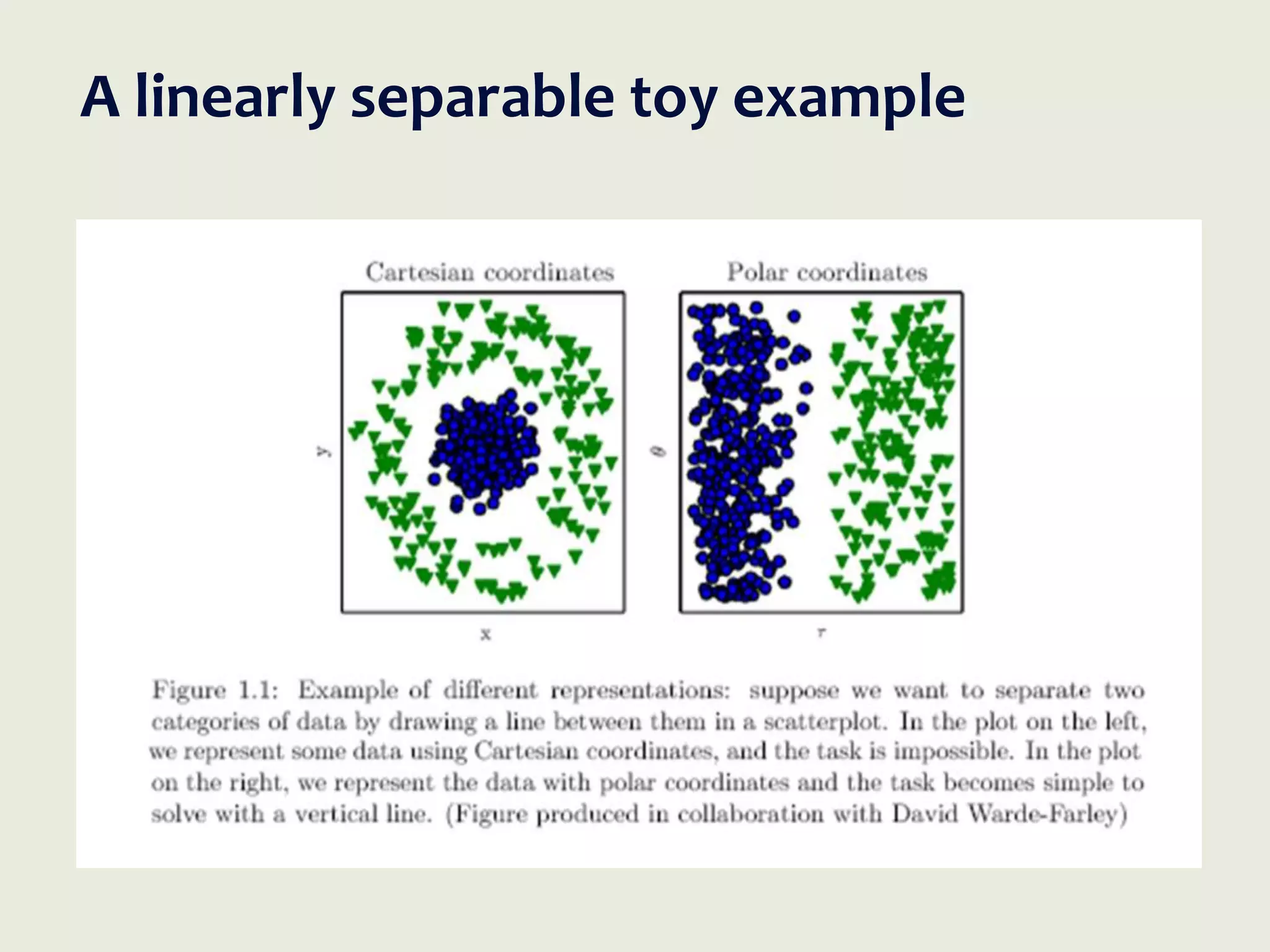 A linearly separable toy example
• The toy spiral data consists of three classes (blue, red, yellow) that are not
linearly separable.
– 300 pts, 3 classes
• Linear classifier fails to learn the toy spiral dataset.
• Neural Network classifier crushes the spiral dataset.
– One hidden layer of width 100
 