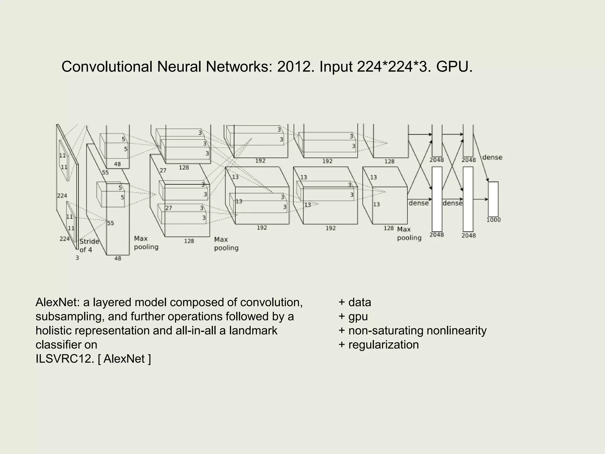 AlexNet: a layered model composed of convolution,
subsampling, and further operations followed by a
holistic representation and all-in-all a landmark
classifier on
ILSVRC12. [ AlexNet ]
+ data
+ gpu
+ non-saturating nonlinearity
+ regularization
Convolutional Neural Networks: 2012. Input 224*224*3. GPU.
 
