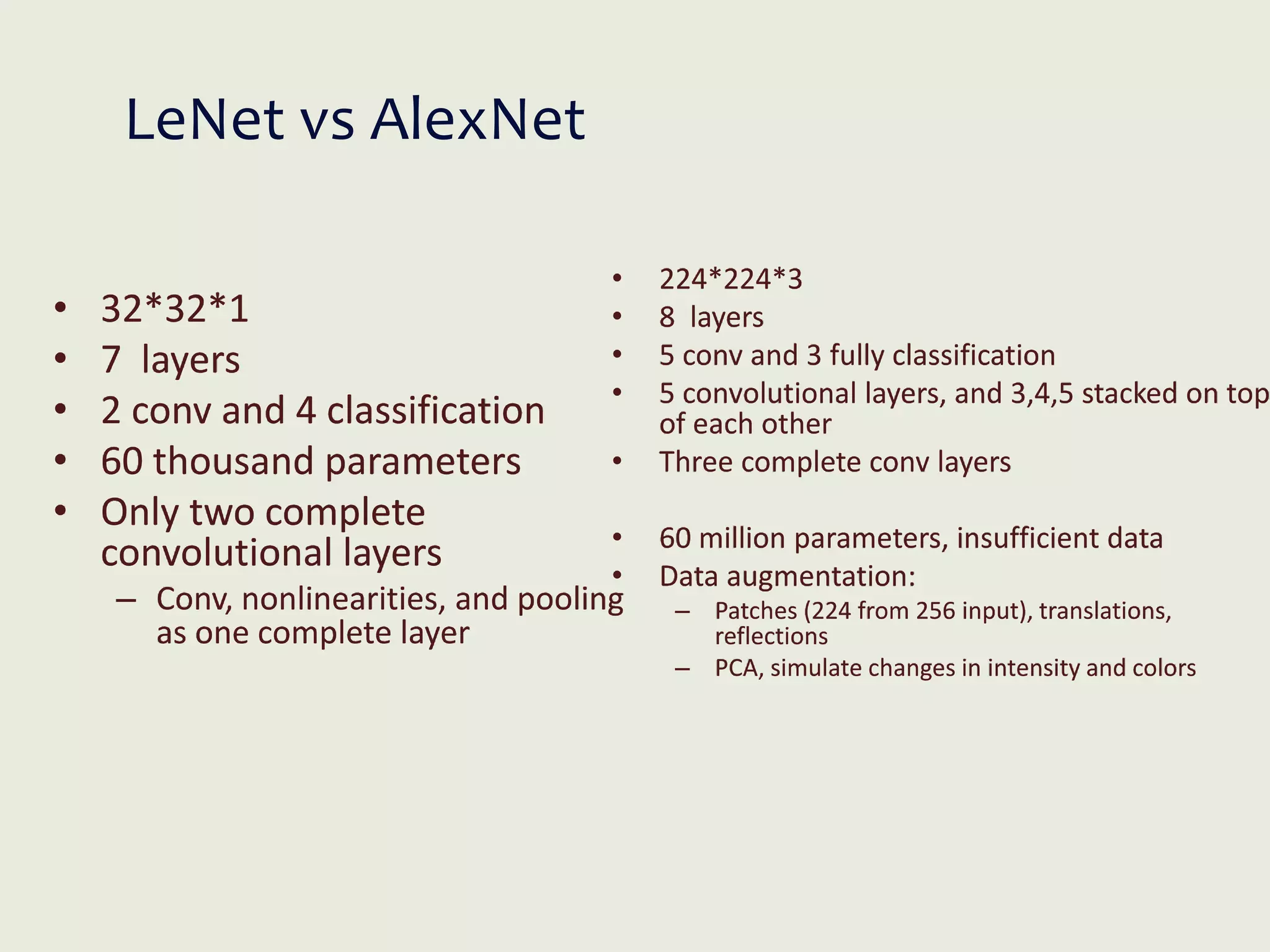LeNet vs AlexNet
• 32*32*1
• 7 layers
• 2 conv and 4 classification
• 60 thousand parameters
• Only two complete
convolutional layers
– Conv, nonlinearities, and pooling
as one complete layer
• 224*224*3
• 8 layers
• 5 conv and 3 fully classification
• 5 convolutional layers, and 3,4,5 stacked on top
of each other
• Three complete conv layers
• 60 million parameters, insufficient data
• Data augmentation:
– Patches (224 from 256 input), translations,
reflections
– PCA, simulate changes in intensity and colors
 