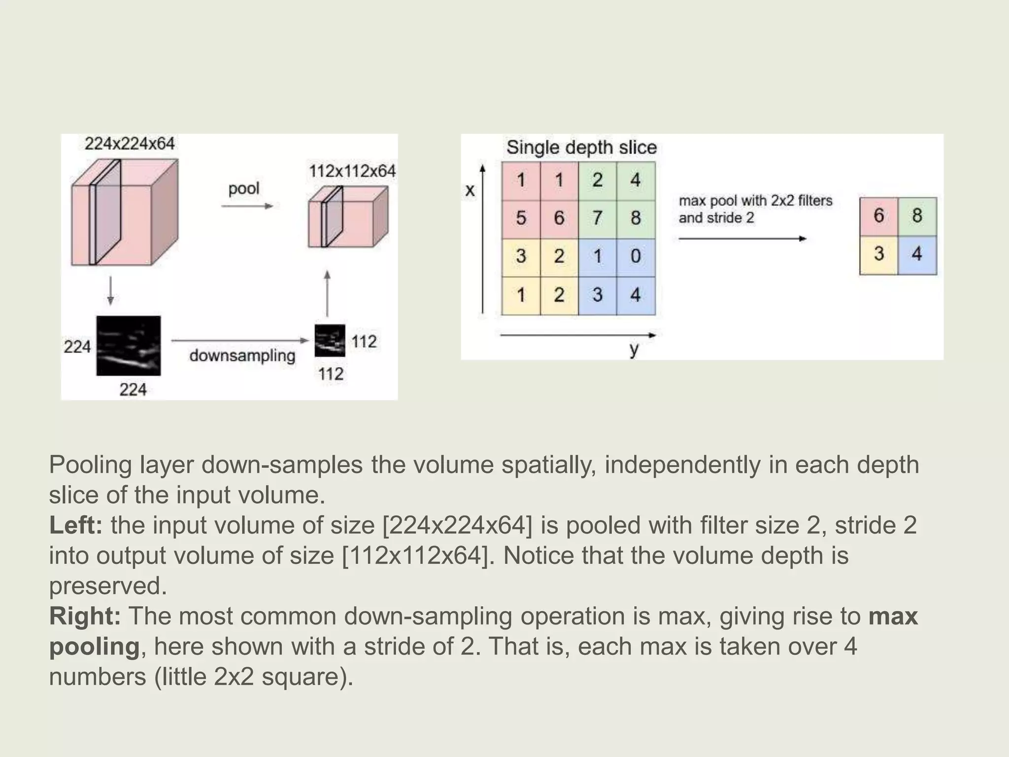 Pooling layer down-samples the volume spatially, independently in each depth
slice of the input volume.
Left: the input volume of size [224x224x64] is pooled with filter size 2, stride 2
into output volume of size [112x112x64]. Notice that the volume depth is
preserved.
Right: The most common down-sampling operation is max, giving rise to max
pooling, here shown with a stride of 2. That is, each max is taken over 4
numbers (little 2x2 square).
 