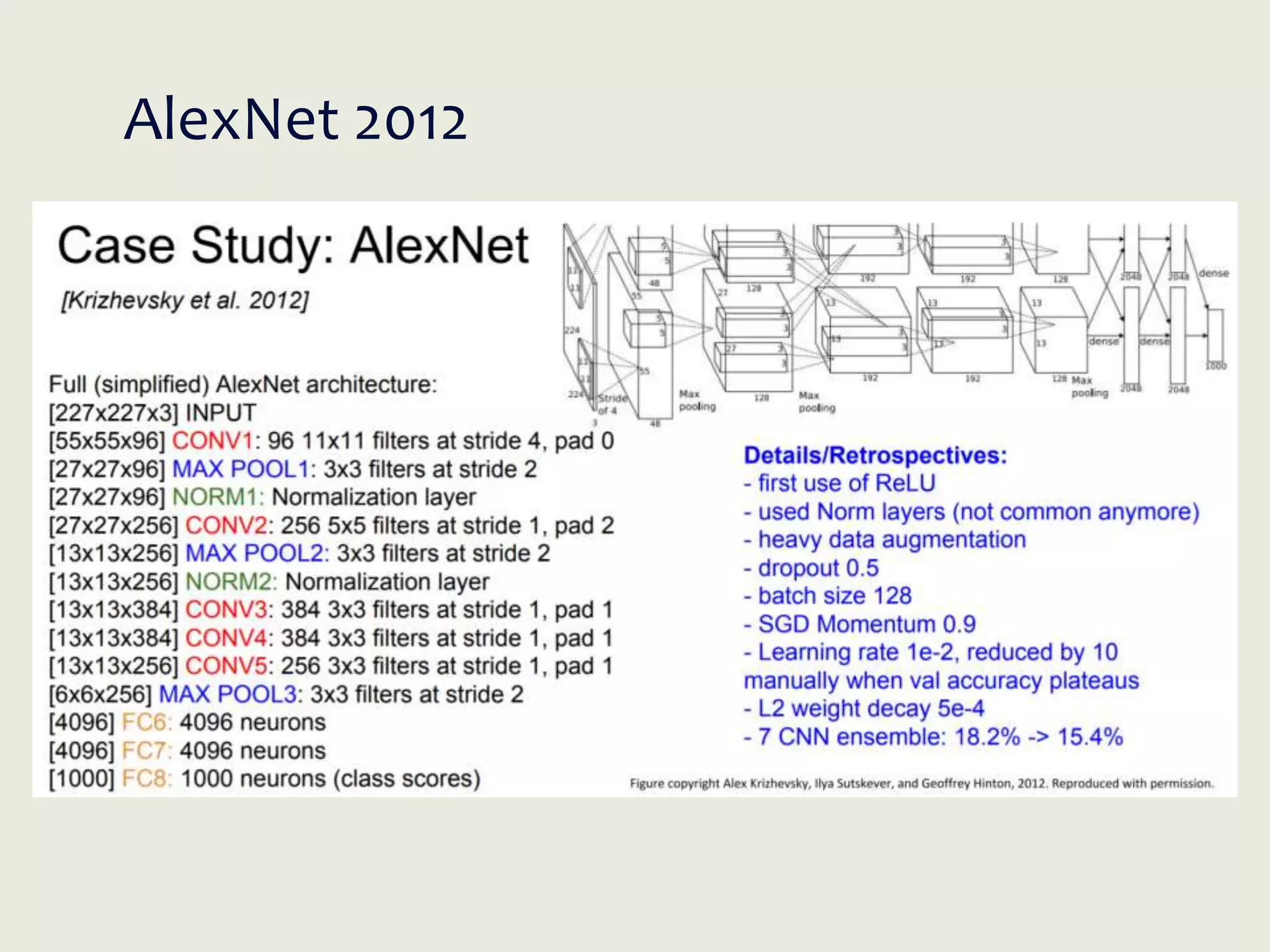 AlexNet 2012
• A strong prior has very low entropy, e.g. a Gaussian
with low variance
• An infinitely strong prior says that some parameters
are forbidden, and places zero probability on them
• The convolution ‘prior’ says the identical and zero
weights
• The pooling forces the invariance of small
translations
 