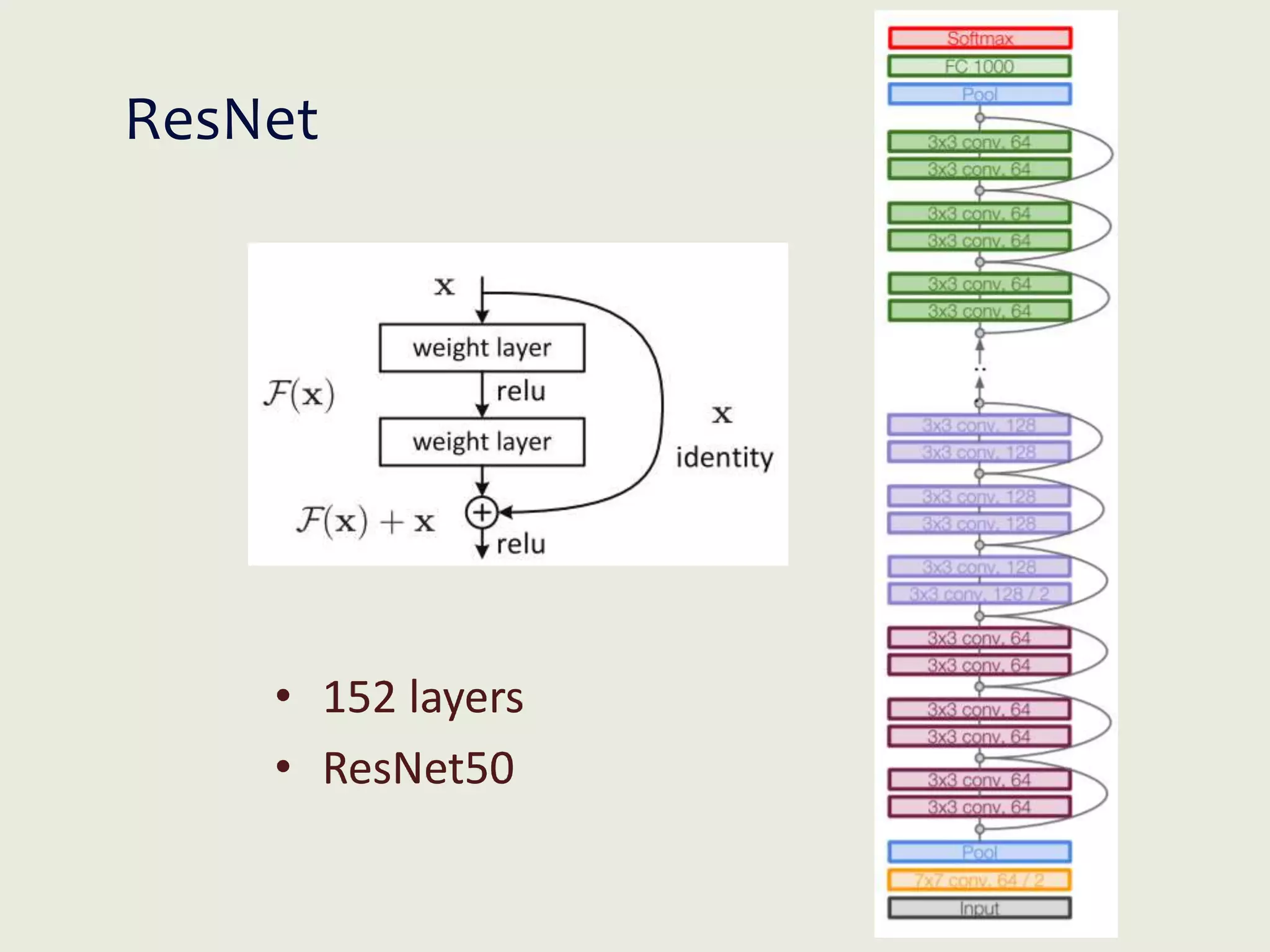 ResNet
• 152 layers
• ResNet50
 