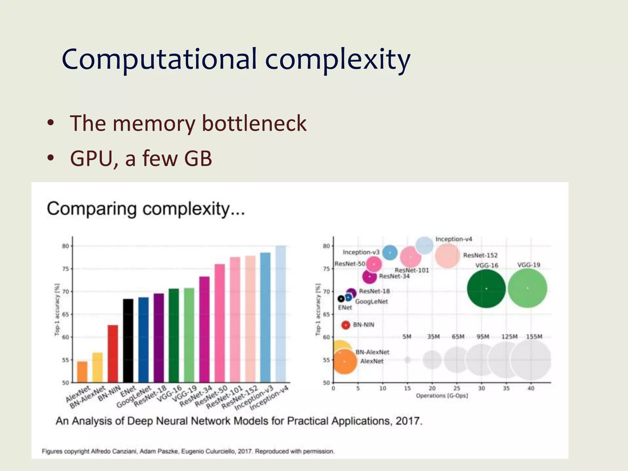 Computational complexity
• The memory bottleneck
• GPU, a few GB
 