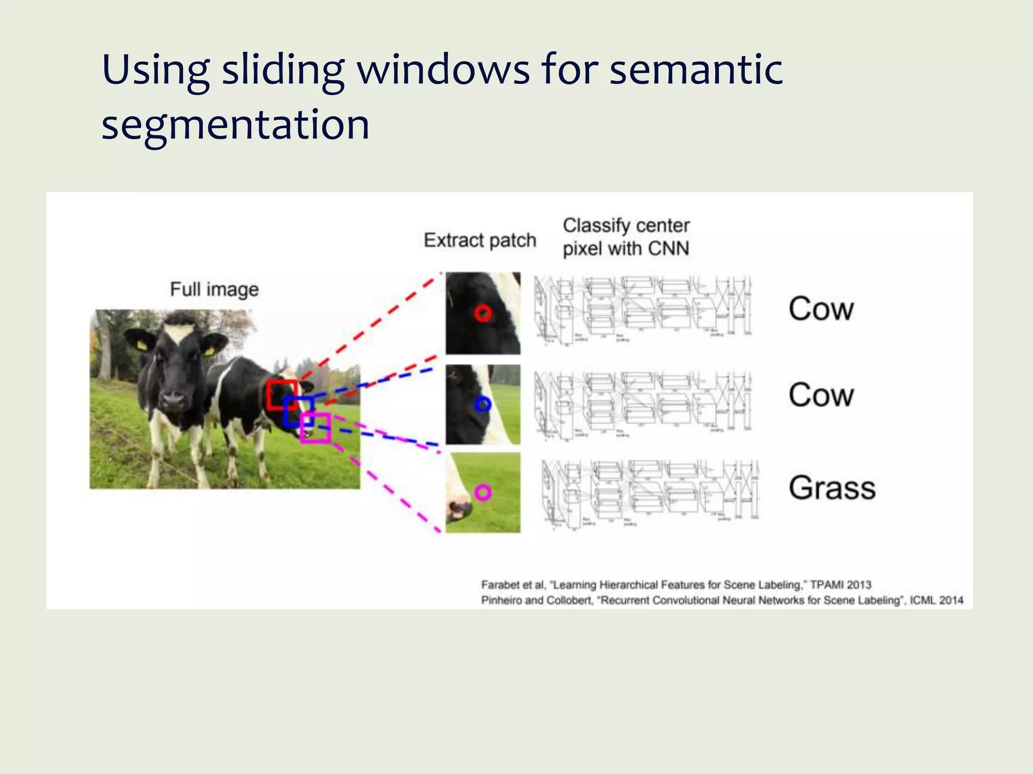 Using sliding windows for semantic
segmentation
 