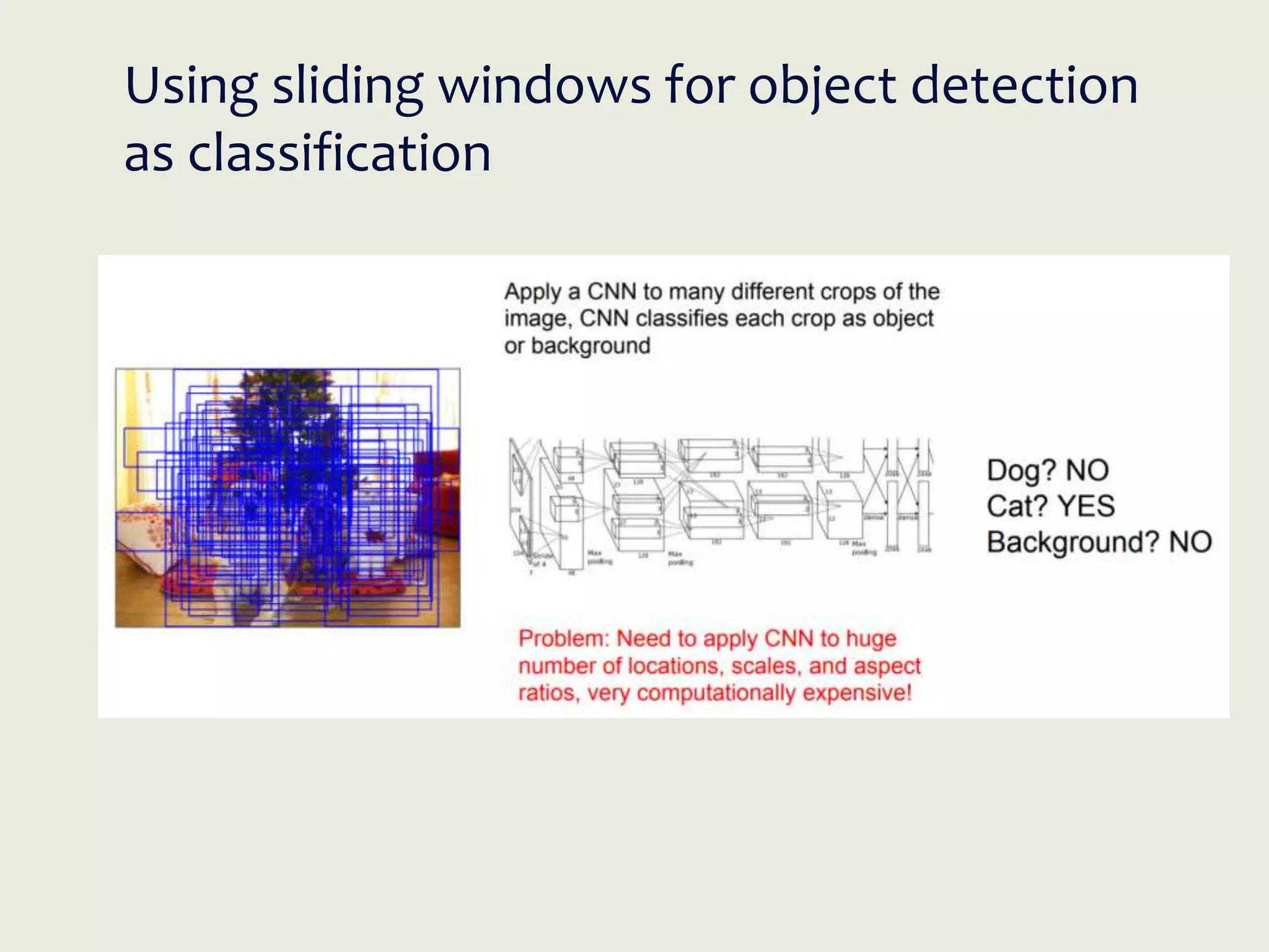 Using sliding windows for object detection
as classification
 