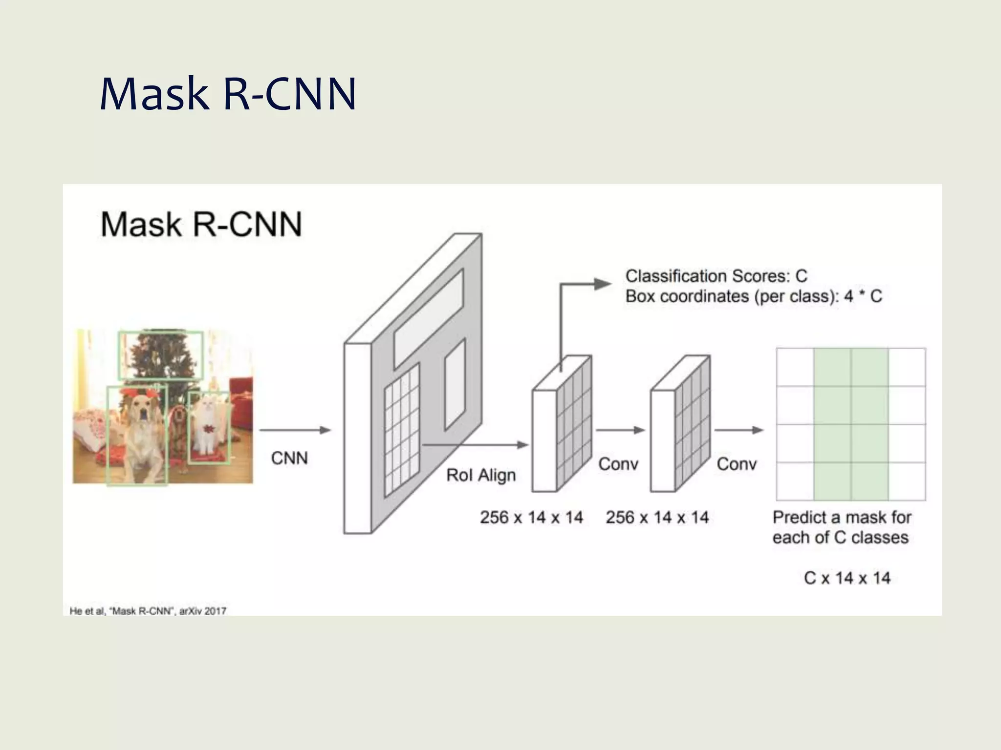 Mask R-CNN
 