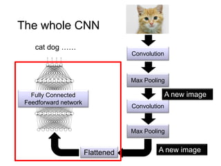 cnn.pdf