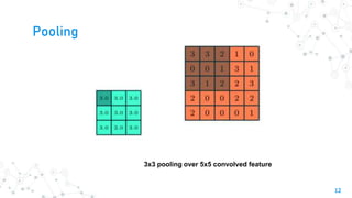 12
Pooling
3x3 pooling over 5x5 convolved feature
 