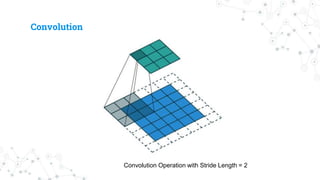 Convolution
Convolution Operation with Stride Length = 2
 
