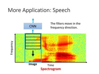 CNN | PDF