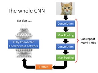 CNN | PDF