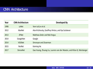 convolutional neural network and its application.pdf