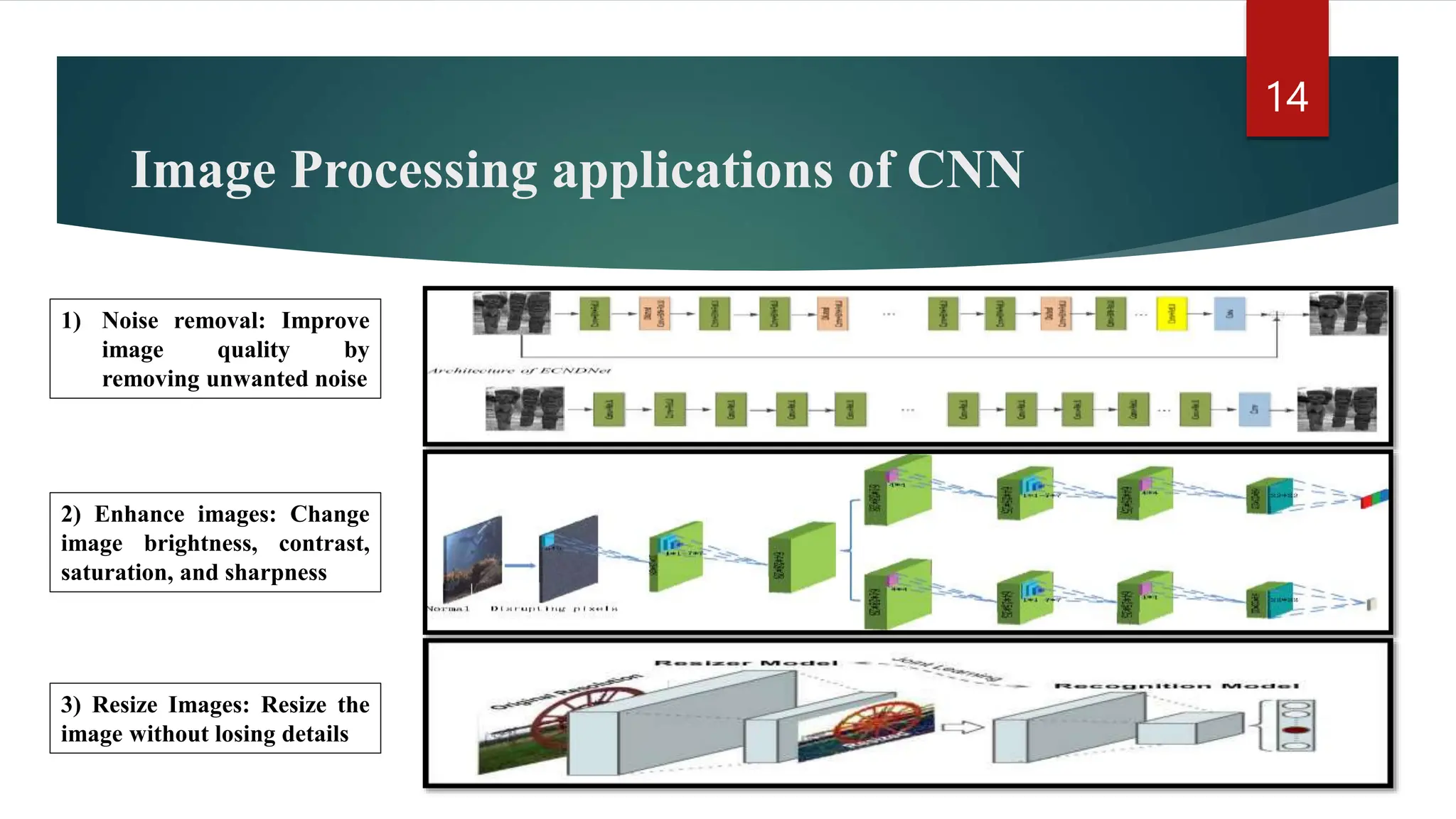 Convolutional Neural Network (CNN)of Deep Learning | PPTX