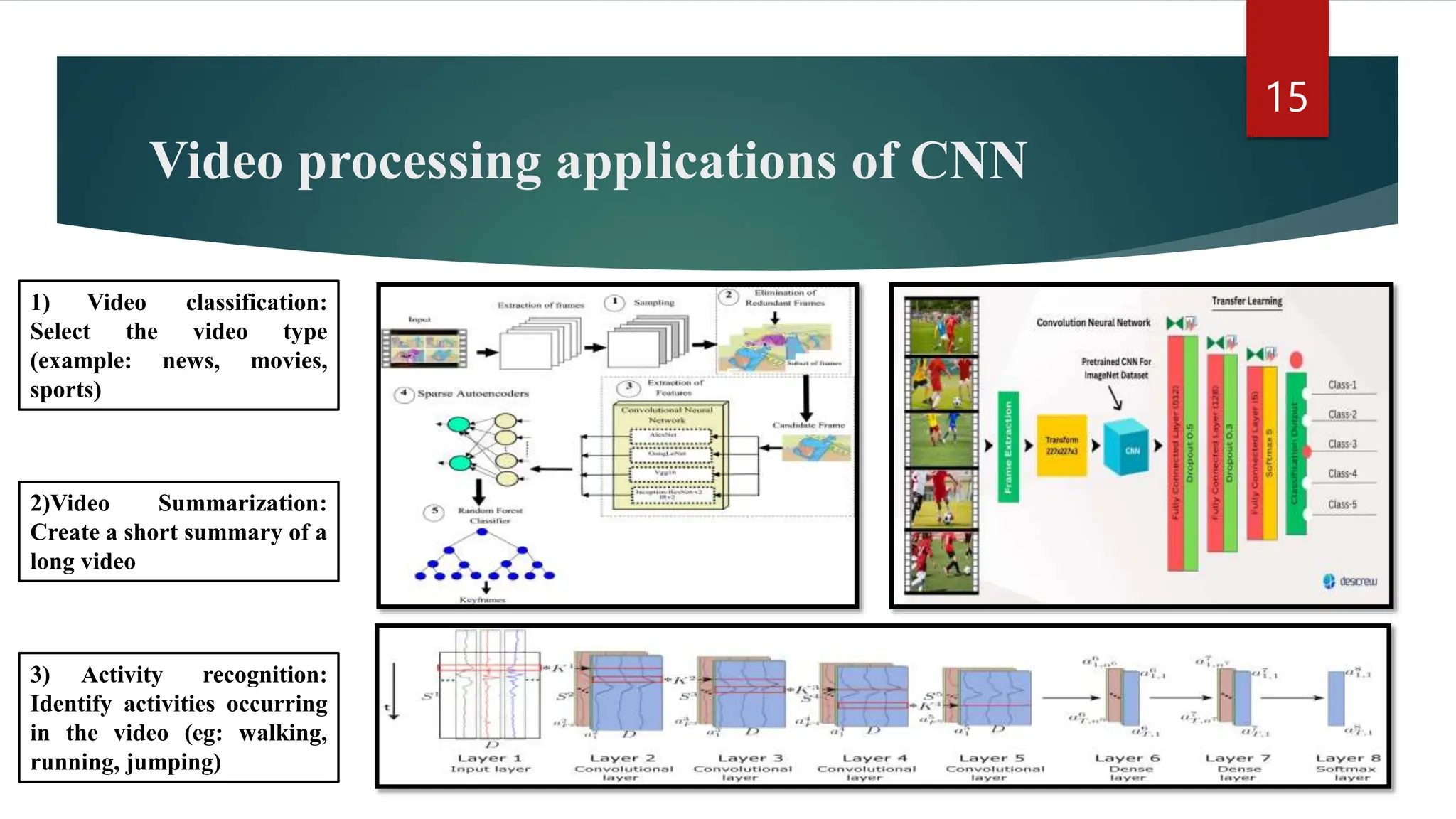 Convolutional Neural Network (CNN)of Deep Learning | PPTX