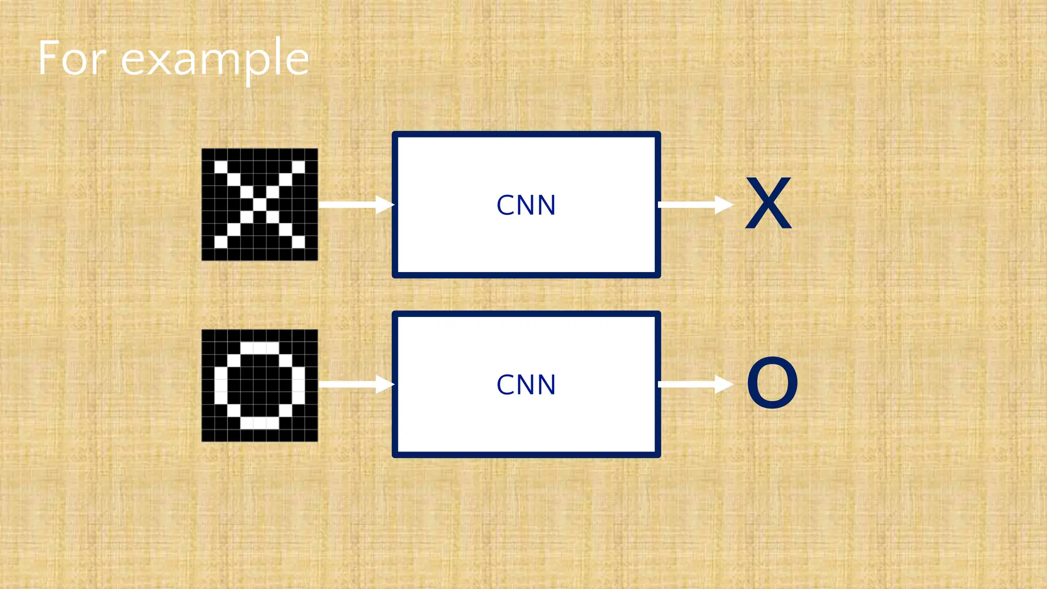 For example
CNN X
CNN O
 