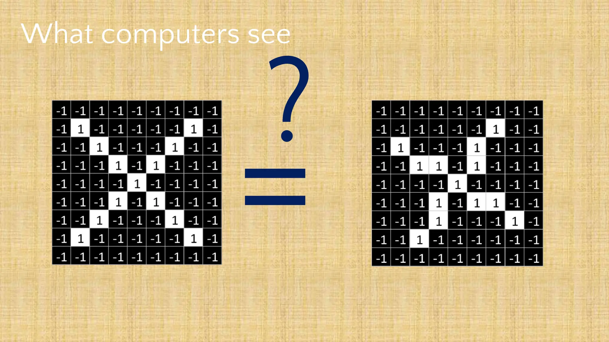 What computers see
?
 