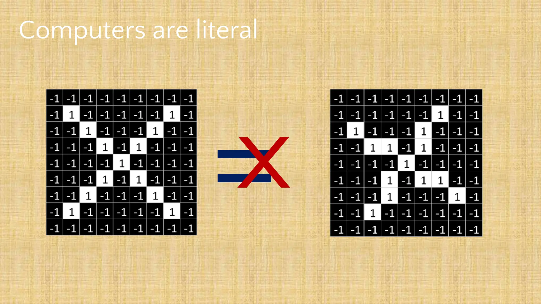 Computers are literal
x
 