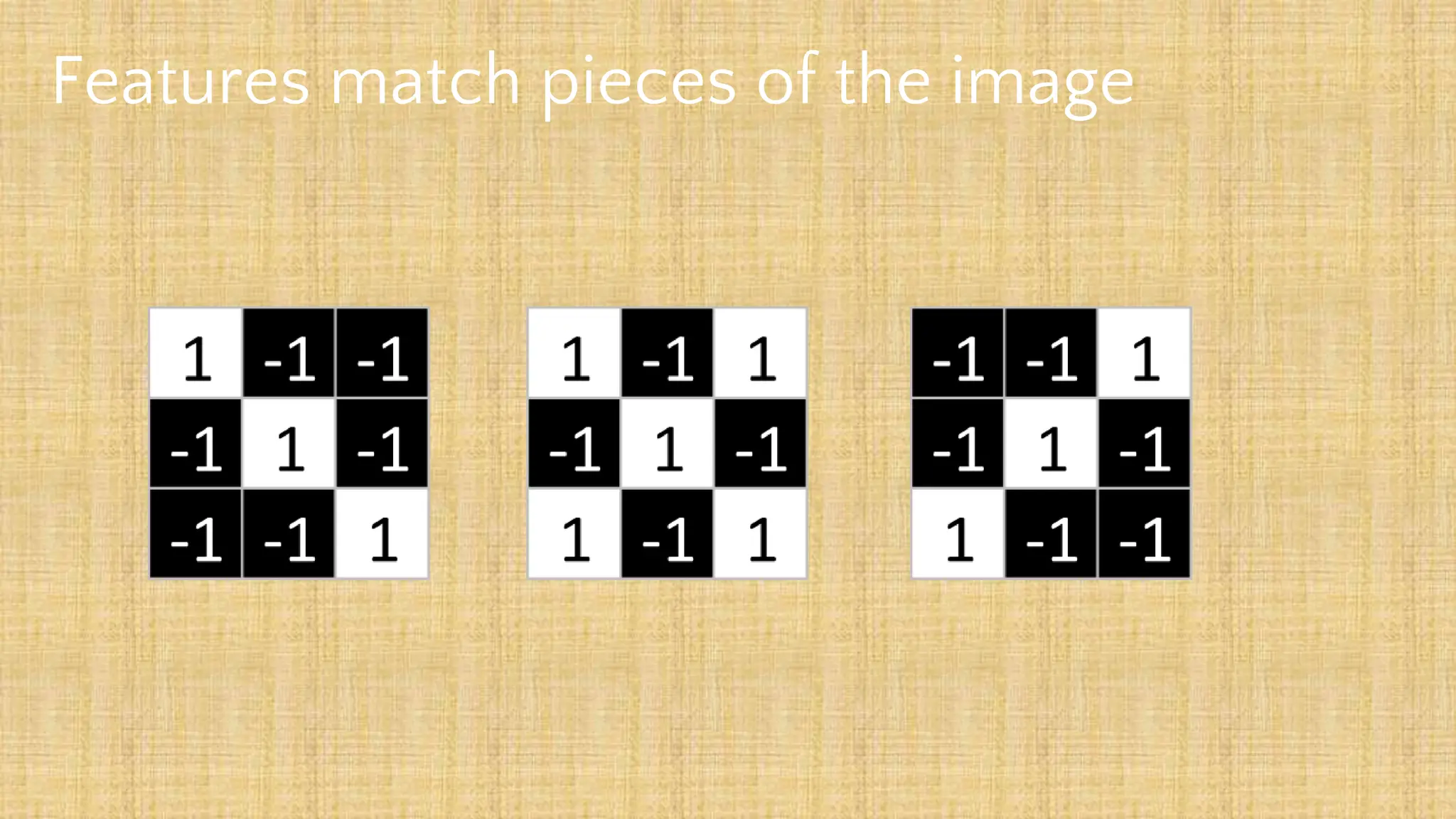 Features match pieces of the image
 