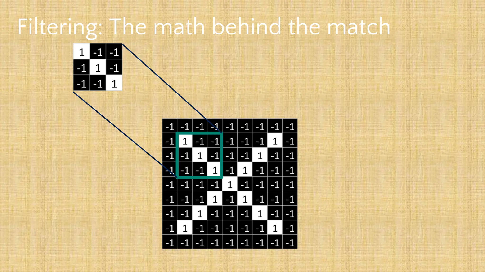 Filtering: The math behind the match
 